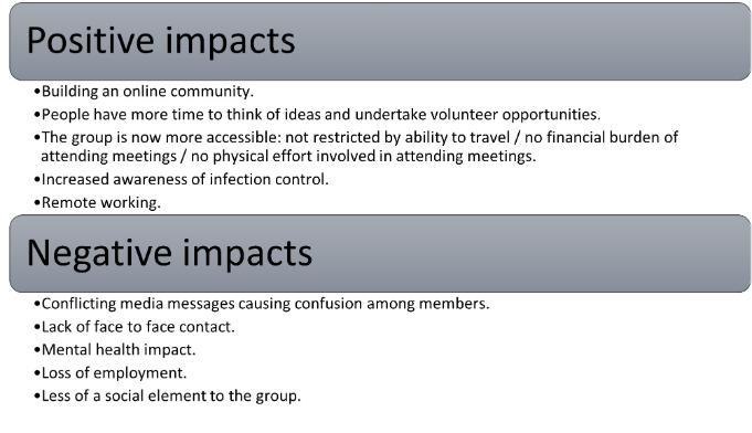 Rare disease charity pos and neg impacts re covid