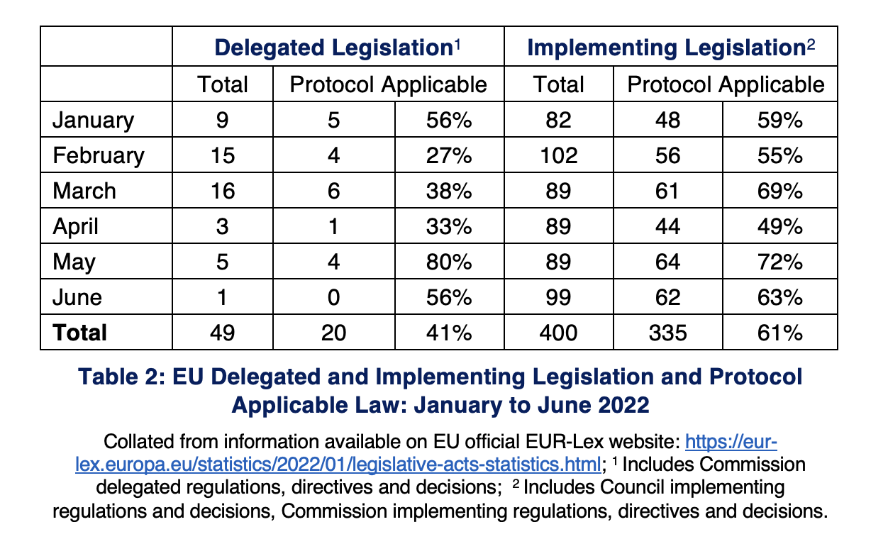 Explainer 7 - Dynamic Alignment 18m - II